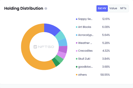 NFT