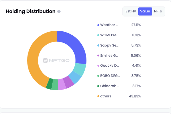 NFT