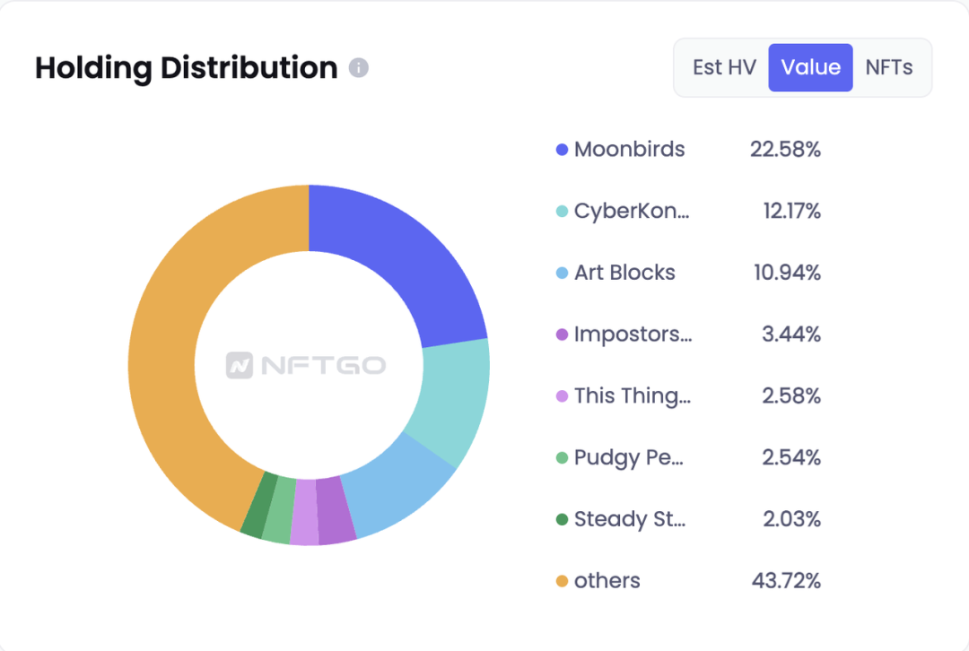 NFT