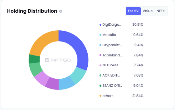 NFT