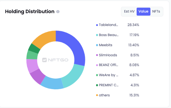 NFT