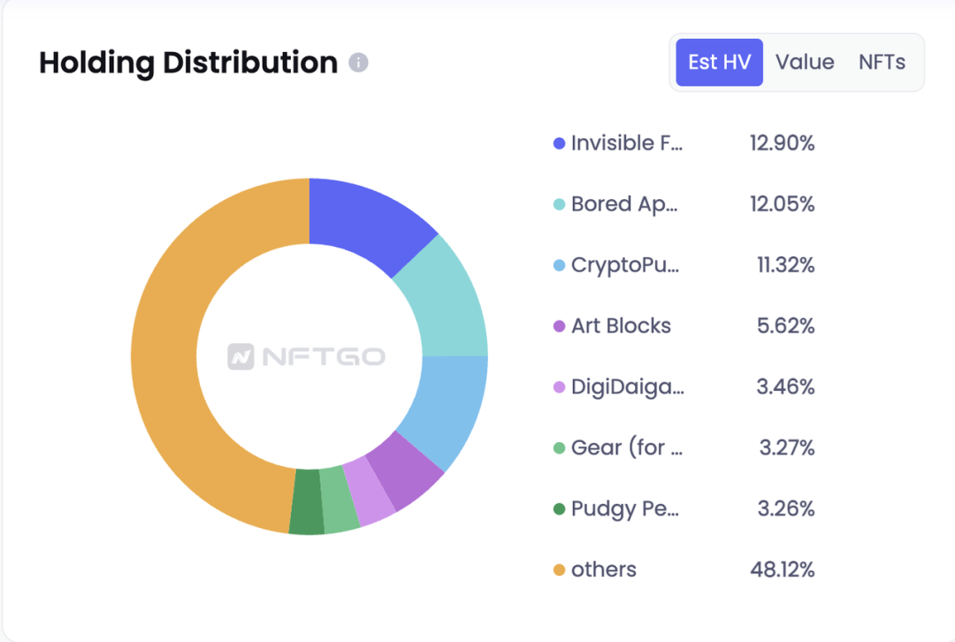 NFT