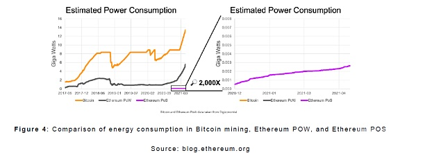 回顾以太坊合并你需要知道的一切