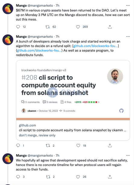 Mango：黑客已归还6700万美元代币，下周将投票决定分配流程