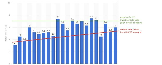 a16z 游戏投资人：游戏制作人获得资金的多种途径