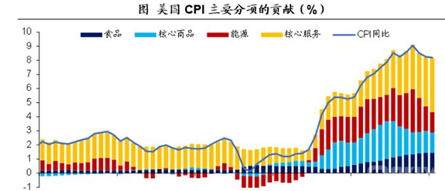 宏观拐点何时到来？从美国CPI和中期选举分析