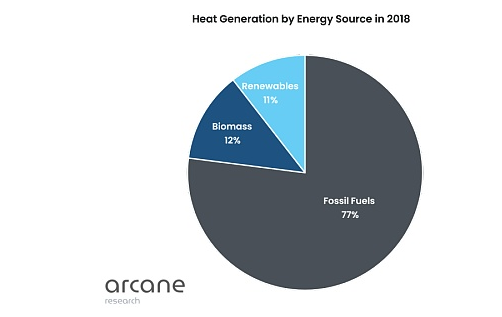 ArcaneResearch：比特币挖矿“废热”如何重新利用