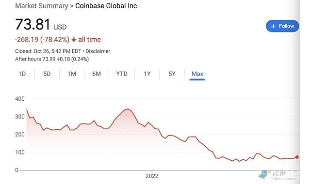 旗舰基金市值半年蒸发40%a16z：在最糟糕的时候全力以赴