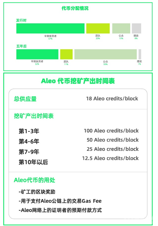 万字长文：全面解读新公链新生态之四