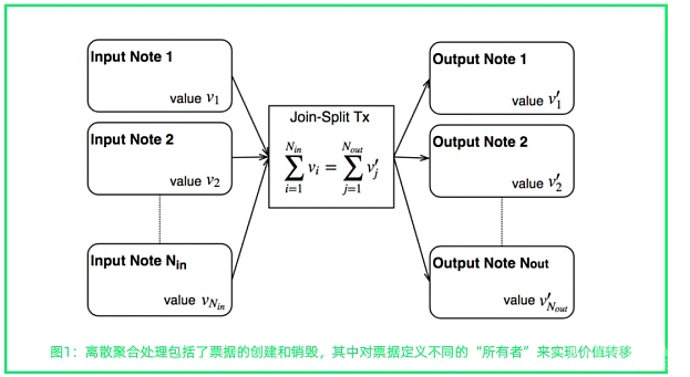 万字长文：全面解读新公链新生态之三