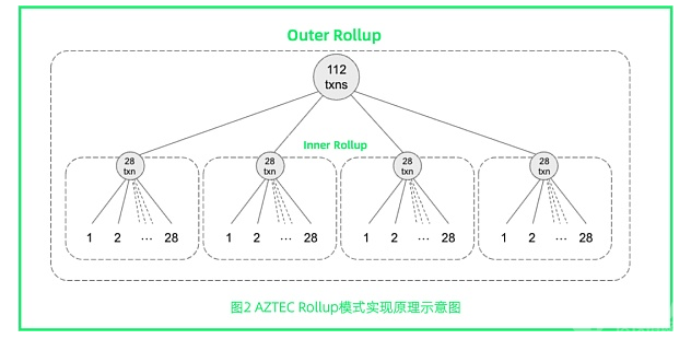 万字长文：全面解读新公链新生态之三