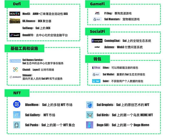 万字长文：全面解读新公链新生态之一