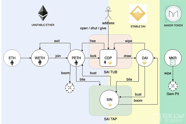 解密：CZ为何大力投资DeFi？