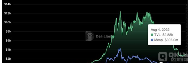 重新思考DeFi代币经济学 理想的代币模式是什么？