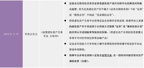 一文看懂 香港虚拟资产监管规范全解析