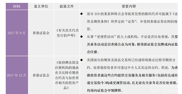 一文看懂 香港虚拟资产监管规范全解析