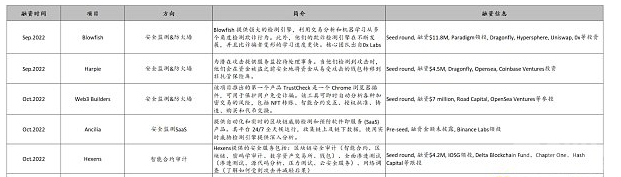 智能合约安全分析工具商业化的机会来了么？