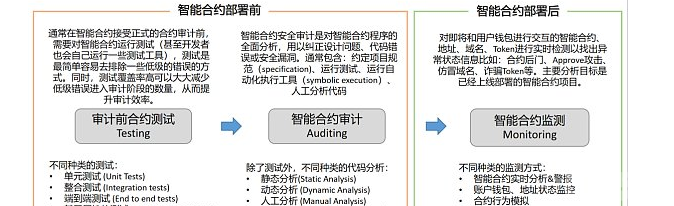 智能合约安全分析工具商业化的机会来了么？