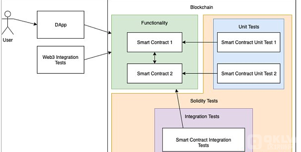 智能合约安全分析工具商业化的机会来了么？