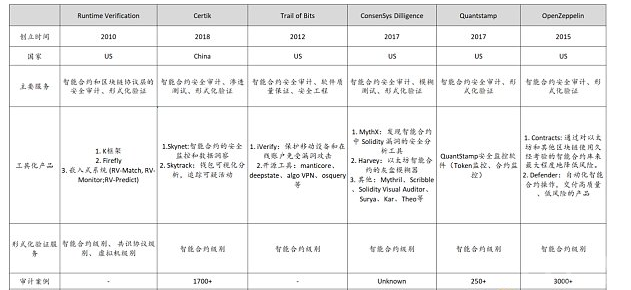 智能合约安全分析工具商业化的机会来了么？