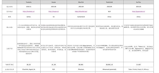 智能合约安全分析工具商业化的机会来了么？