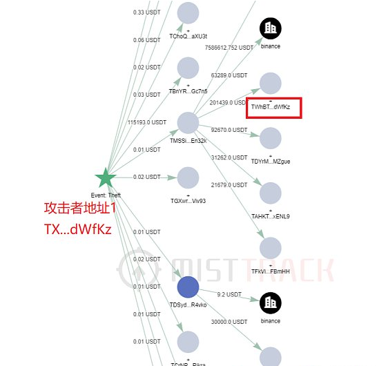 解析新型空投骗局：警惕相同尾号伪装地址