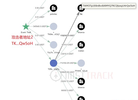 解析新型空投骗局：警惕相同尾号伪装地址