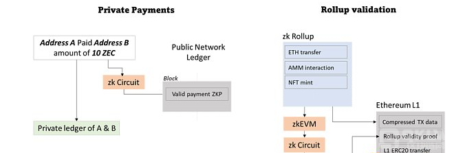 Web3时代的ZKP如何迈向主流？