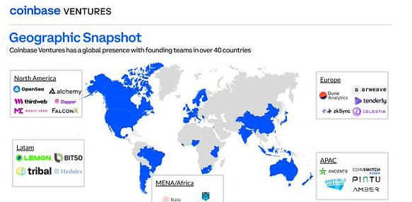 CoinbaseVentures团队亲述CV简史及投资版图