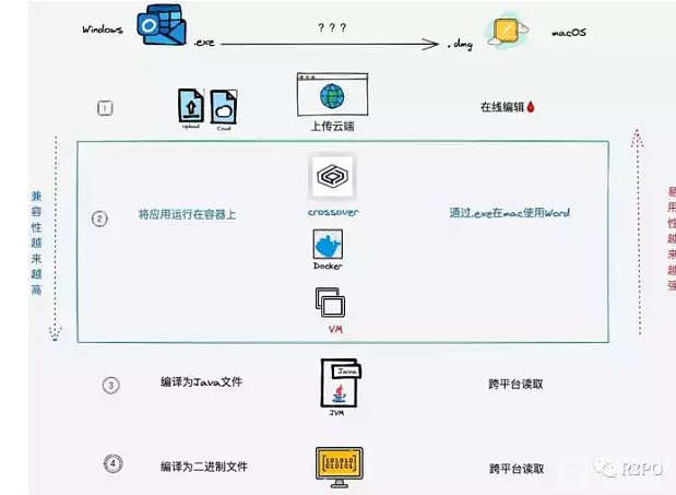 此时赛点已经来到了新物种和ZKEVM的生死局