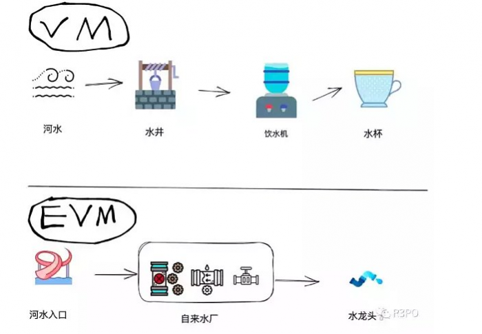 此时赛点已经来到了新物种和ZKEVM的生死局