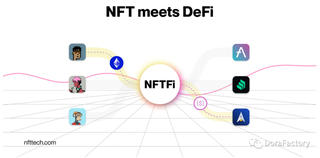 NFT