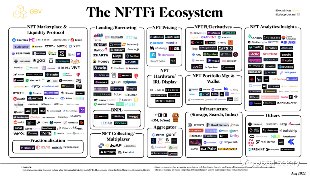 NFT