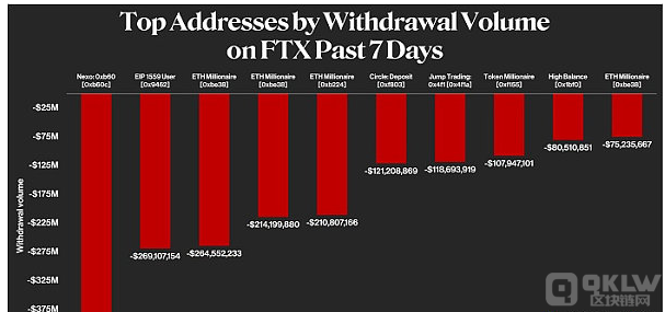 四张图带你看懂FTX到底经历了什么