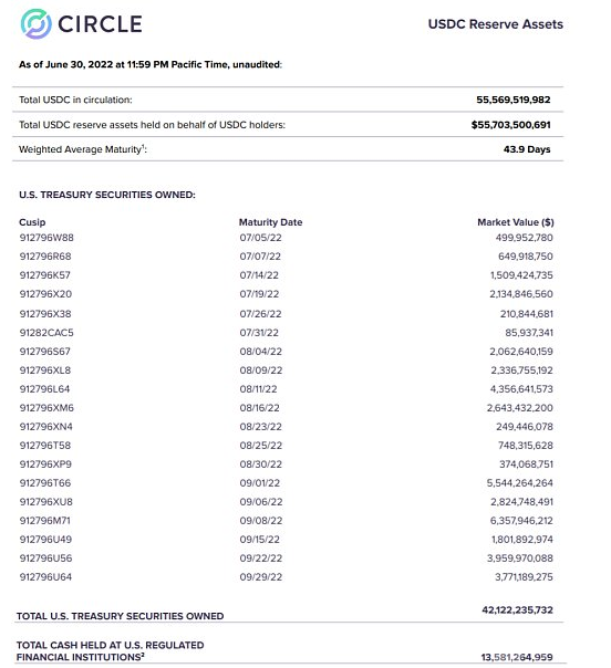 万字起底Circle：踏上稳定币的巨轮 奔赴新金融的深海