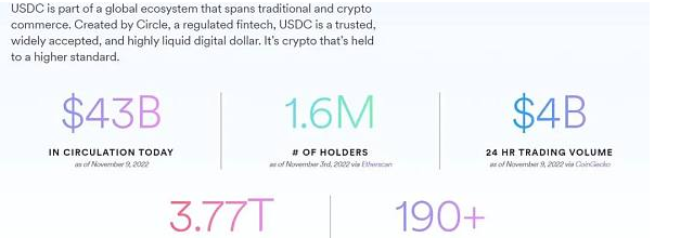 万字起底Circle：踏上稳定币的巨轮 奔赴新金融的深海