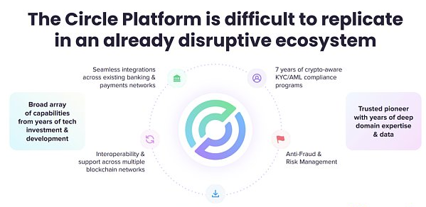 万字起底Circle：踏上稳定币的巨轮 奔赴新金融的深海