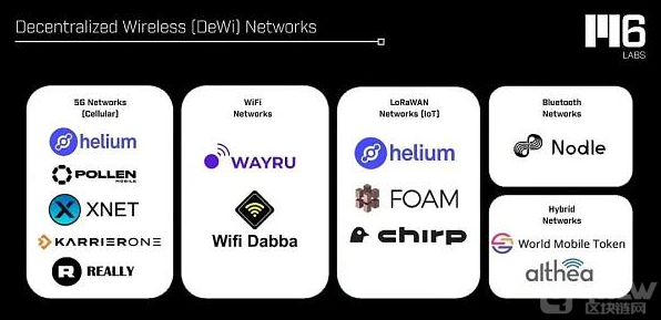 解析去中心化无线网络：优势、项目及未来