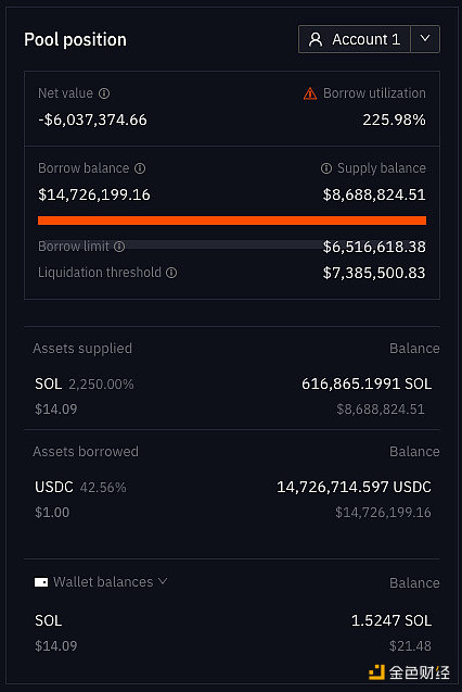 急速坠落的Solana上正在发生什么？