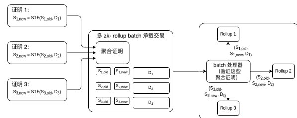 Vitalik：哪种类型的Layer3具有意义？