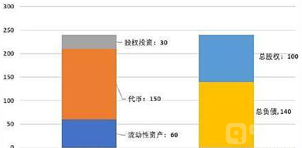 从FTX生命的最后一周来理解“银行挤兑”