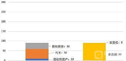 从FTX生命的最后一周来理解“银行挤兑”