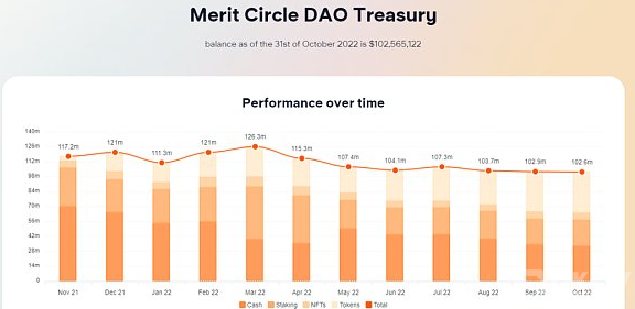 三大游戏公会熊市过冬现状盘点扩张、蛰伏亦或转型