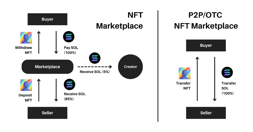 nft