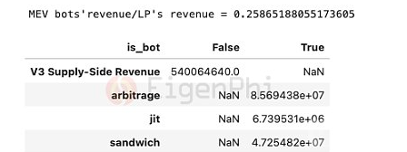 以Uniswap为例详谈MEV对AMM的长期影响