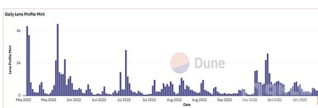 从一而终：链上数据和DID结合透视去中心化奥秘