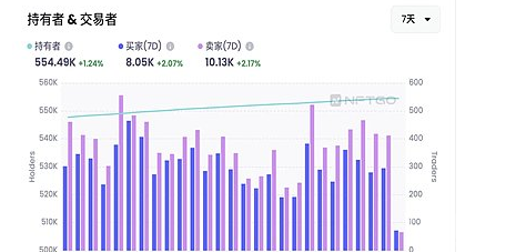 从一而终：链上数据和DID结合透视去中心化奥秘