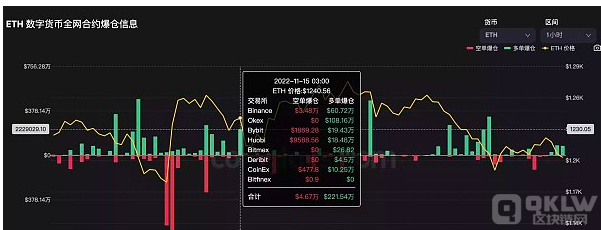 狼来了？大空头香橼将继续做空 ETH