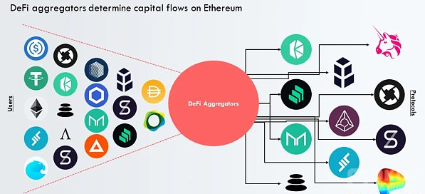 CeFi 信任危机会开启真正的 DeFi 2.0 吗？概览 DEX 发展趋势