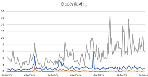 CeFi 信任危机会开启真正的 DeFi 2.0 吗？概览 DEX 发展趋势